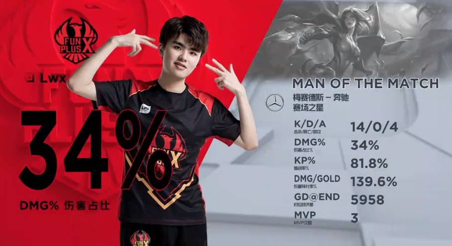 识别这类高 识别这类高