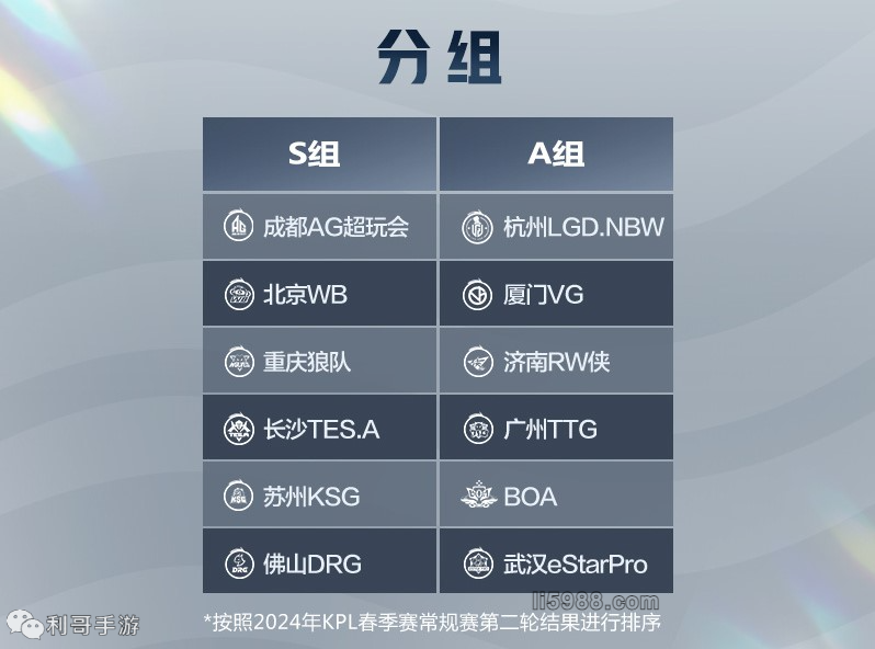 房的建设 房的建设