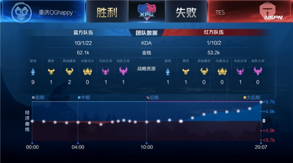 次扑出点球